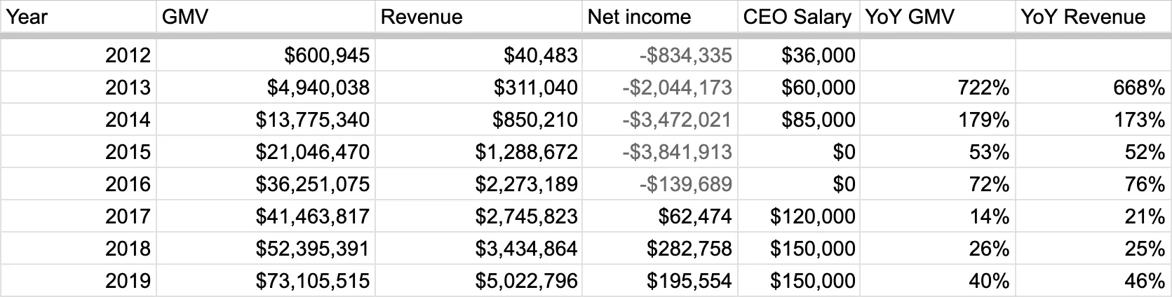 Paying Freelancers in Equity and Dividends