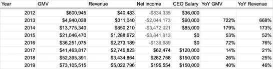 Paying Freelancers in Equity and Dividends