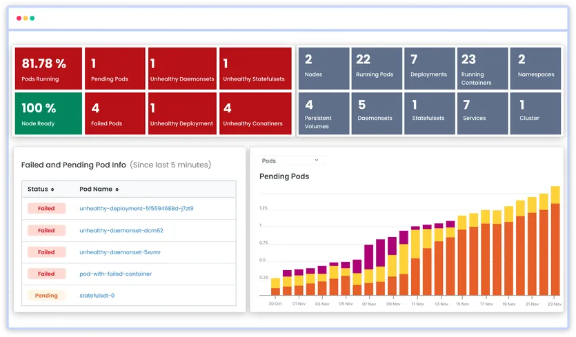 Kubernetes Networking: Understanding Services and Ingress