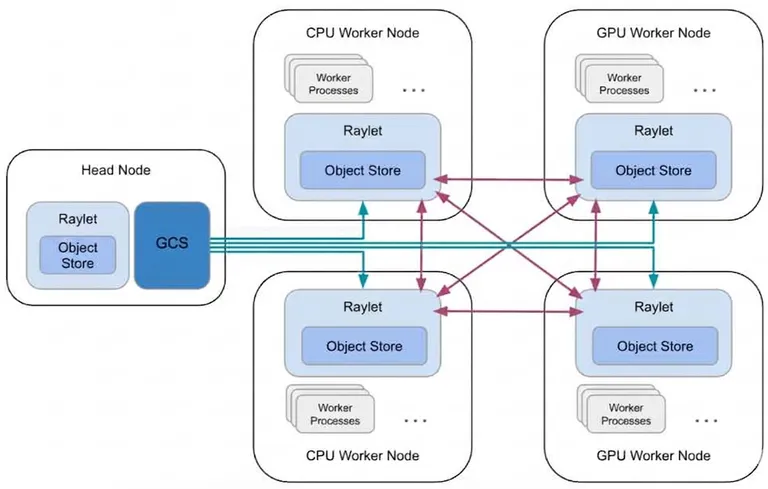 Finding zombies in our systems: A real-world story of CPU bottlenecks