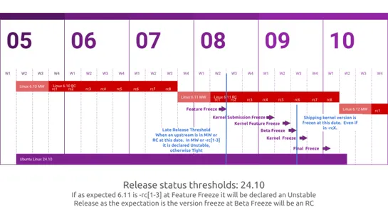 Canonical Announce Major Ubuntu Kernel Change