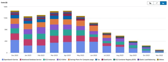 The Big Cloud Exit FAQ