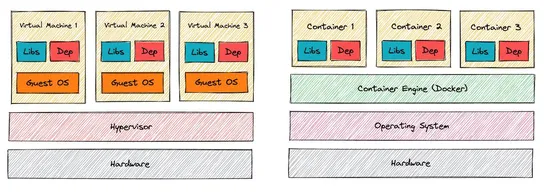 Containers and Serverless—Rivals or Cohorts?