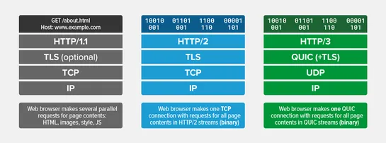 Nginx tuning tips: HTTPS/TLS - Turbocharge TTFB/Latency