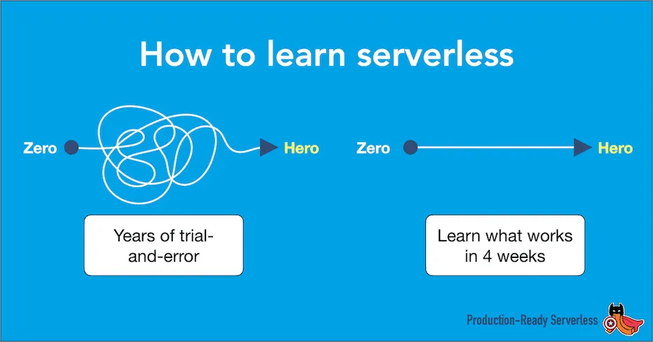 When to use API Gateway vs. Lambda Function URLs