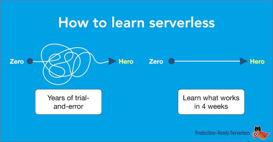When to use API Gateway vs. Lambda Function URLs
