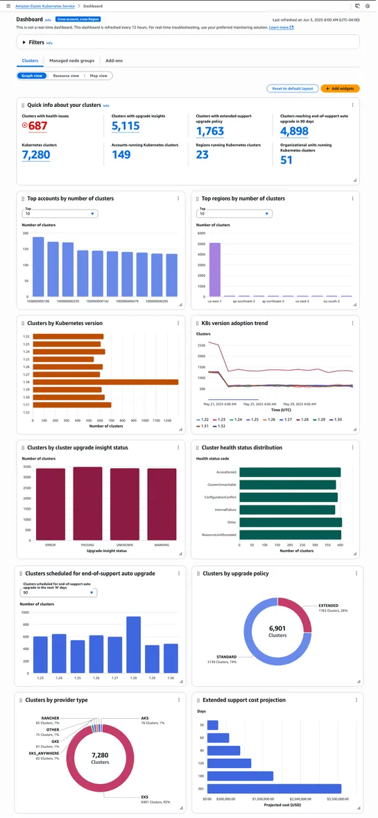 Deep Dive: Amazon EKS Dashboard for Visibility into Multi-Cluster Operations and Governance