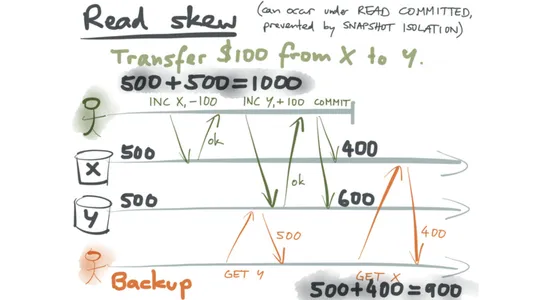 Deeper theories of program design