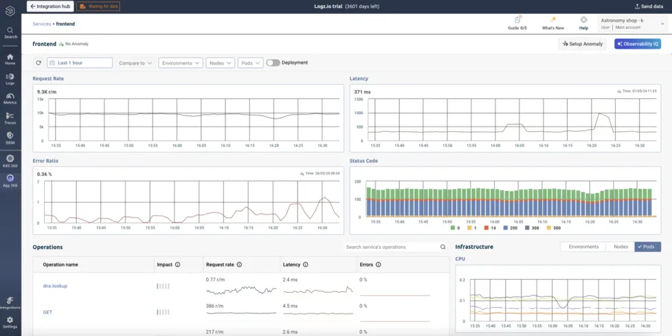 DevOps and SRE Metrics: R.E.D., U.S.E., and the "Four Golden Signals"