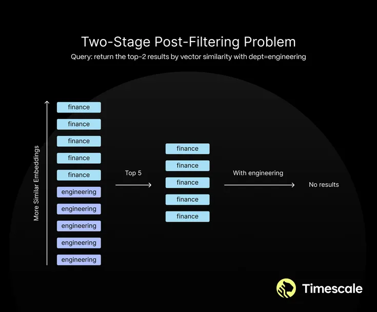 How We Made PostgreSQL as Fast as Pinecone for Vector Data