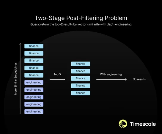 How We Made PostgreSQL as Fast as Pinecone for Vector Data