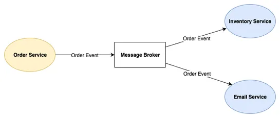 Distributed Systems 101 (based on Understanding Distributed Systems)