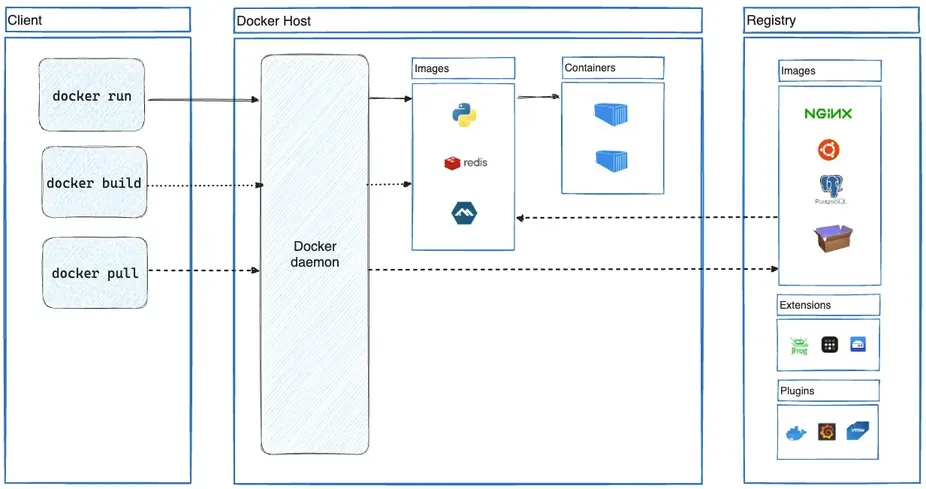 Docker Workbook - Your Guide to Containerization