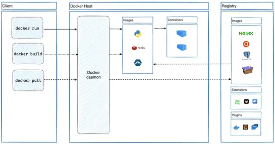 Docker Workbook - Your Guide to Containerization