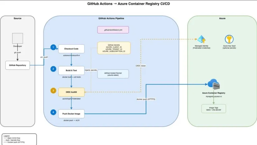 Draw.io MCP for Diagram Generation: Why It’s Worth Using