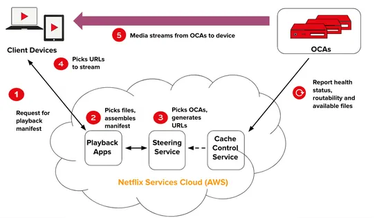 Driving Content Delivery Efficiency Through Classifying Cache Misses