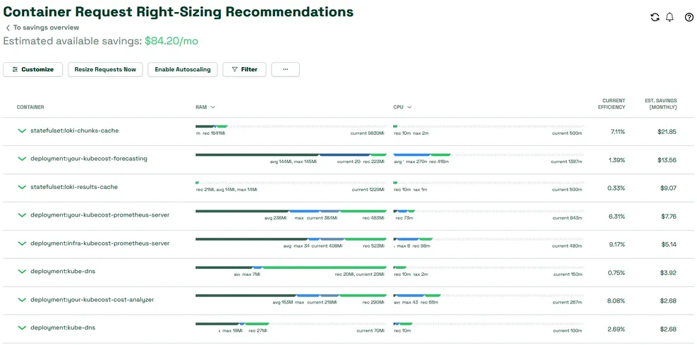 Dynamic Kubernetes request right sizing with Kubecost