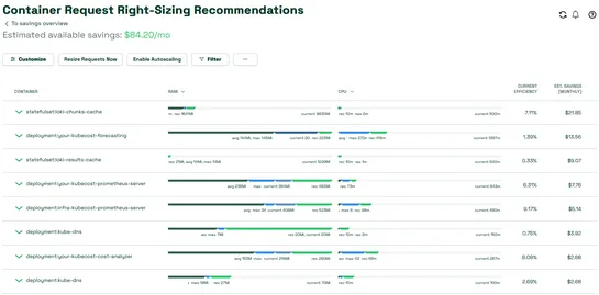 Dynamic Kubernetes request right sizing with Kubecost