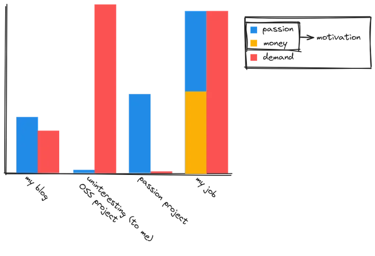 The Lack of Compensation in Open Source Software is Unsustainable