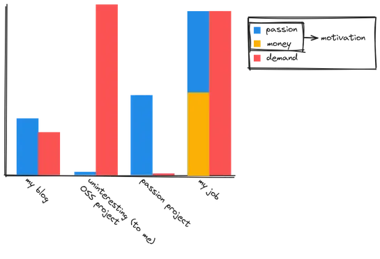 The Lack of Compensation in Open Source Software is Unsustainable