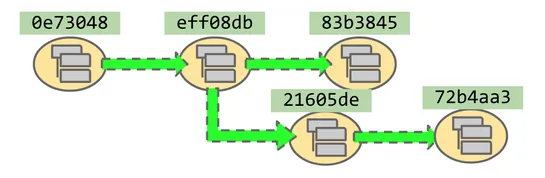 My muscle-memory git toolbox