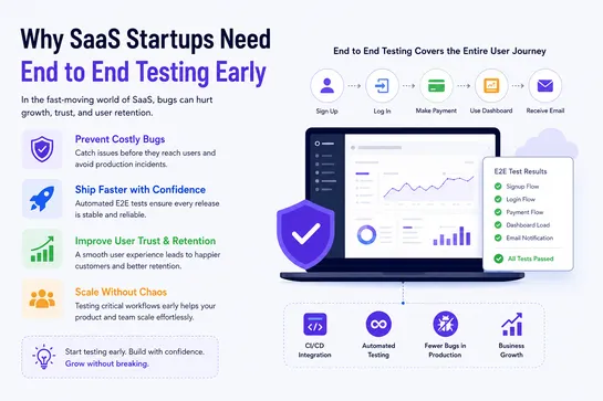e2e testing
