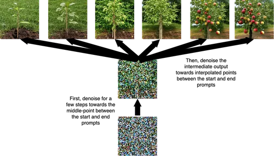 Text-to-Image Diffusion Models: A Guide for Non-Technical Readers