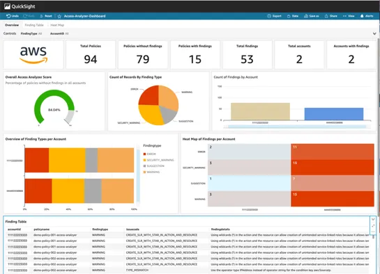 How to visualize IAM Access Analyzer policy validation findings with QuickSight