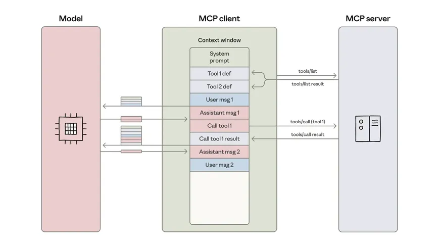 Code execution with MCP: building more efficient AI agents