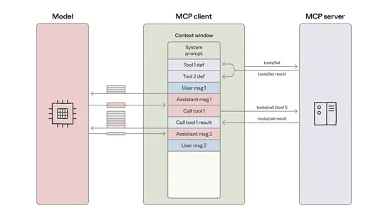 Code execution with MCP: building more efficient AI agents