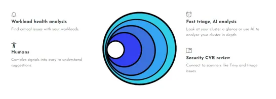 K8sGPT: The Ultimate Tool for Kubernetes Scanning