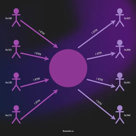 How Tornado Cash Works (Line by Line for Devs)