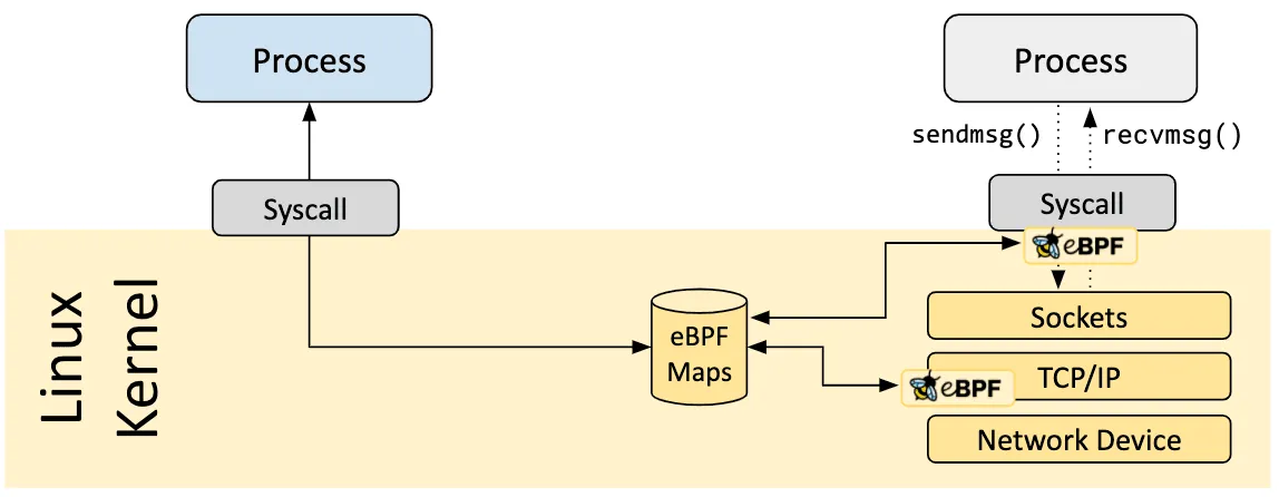 eBPF Map Metrics Prometheus Exporter
