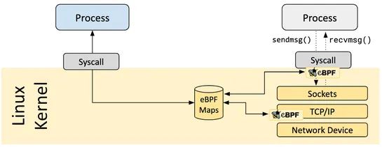 eBPF Map Metrics Prometheus Exporter