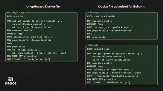 BuildKit in depth: Docker's build engine explained