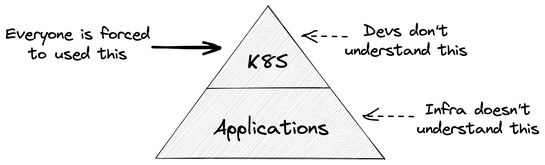 Using compose files as a universal infrastructure interface