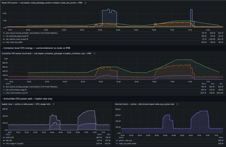 Kepler, re-architected: Improved power accuracy and a community call to action!