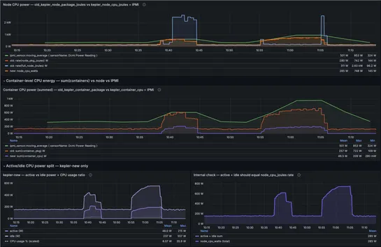 Kepler, re-architected: Improved power accuracy and a community call to action!