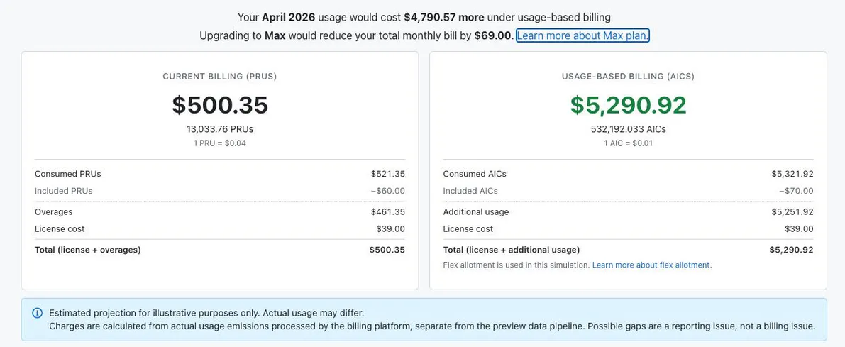 AI costs how much? GitHub Copilot users react to new usage-based pricing system.