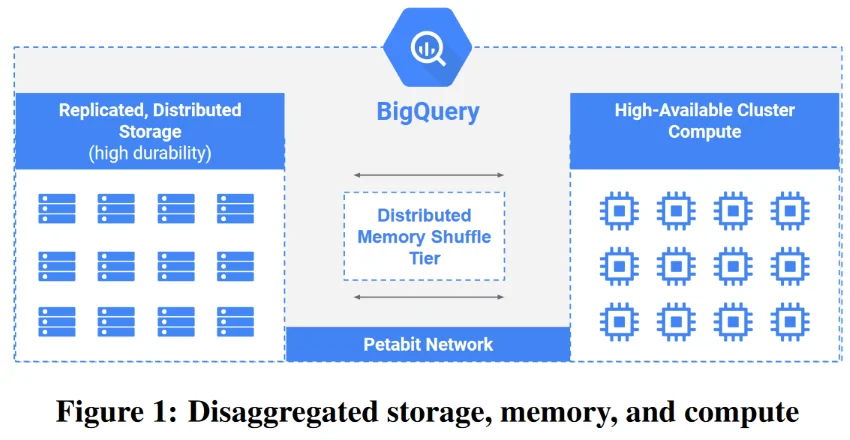 The Architecture of Serverless Data Systems