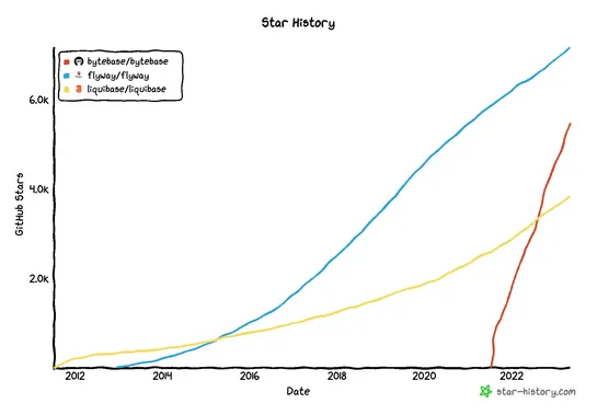 Bytebase 2.0 - the GitLab for Database DevOps