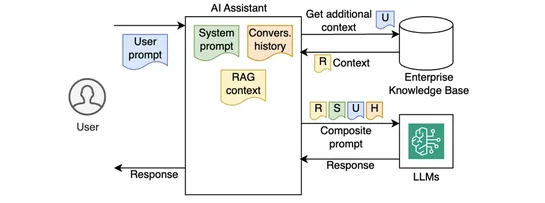 Effectively building AI agents on AWS Serverless