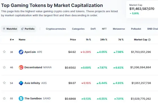 Ethereum or Polygon: Which is Preferred for Web3, Blockchain Gaming?