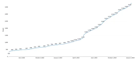 I quit my job to work full time on my open source project