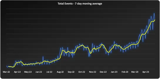How Statsig migrated to BigQuery from Spark