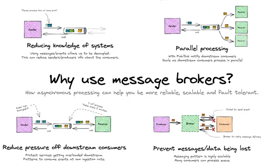 Why Use Message Brokers