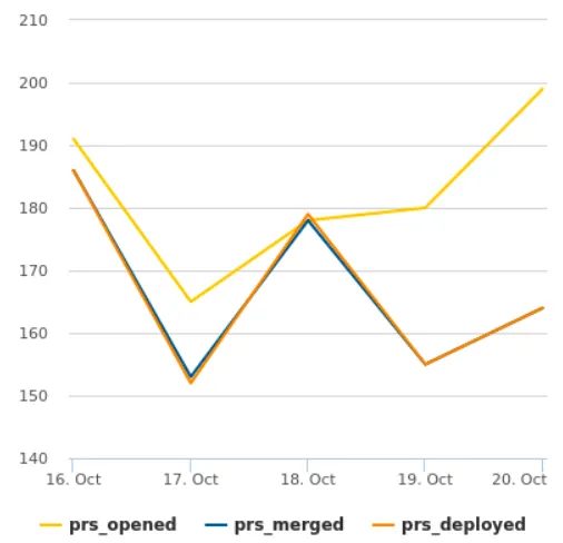 The Scary Thing About Automating Deploys