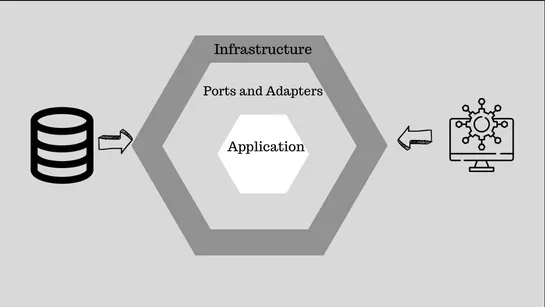 Understanding the Conventional Hexagonal Architectural Structure for Go Apps