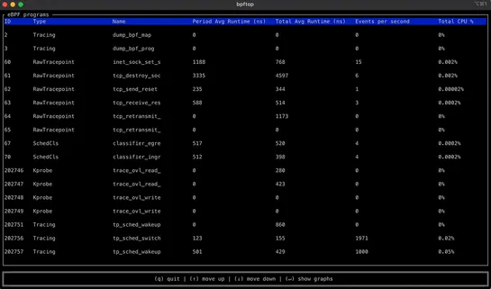 Announcing bpftop: Streamlining eBPF performance optimization