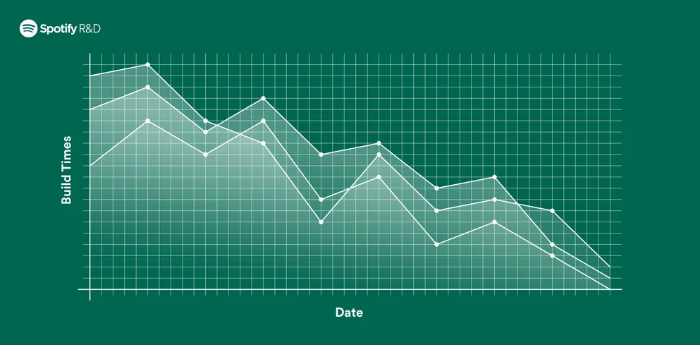 Switching Build Systems, Seamlessly